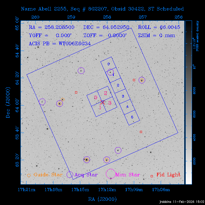 The instrument field-of-view on top of the DSS image of the source.