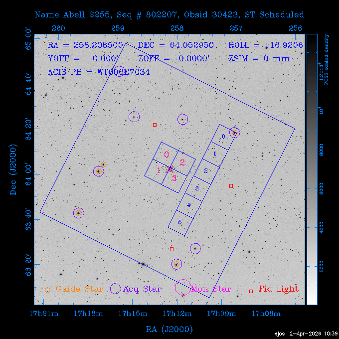 The instrument field-of-view on top of the DSS image of the source.