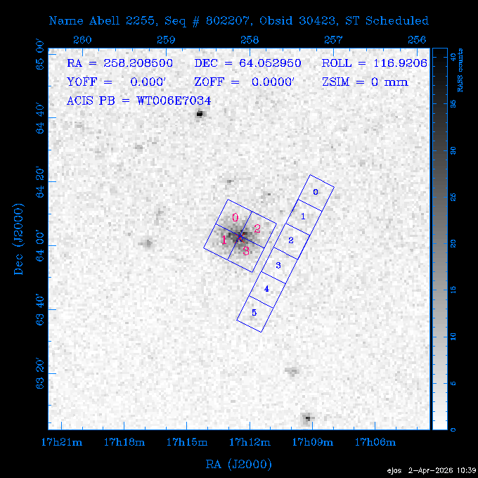 The instrument field-of-view on top of the RASS image of the source.