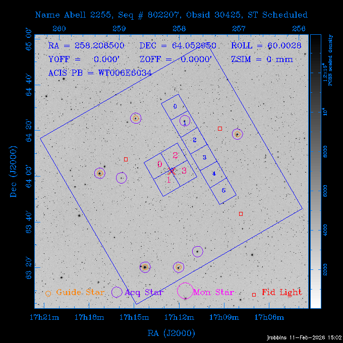 The instrument field-of-view on top of the DSS image of the source.