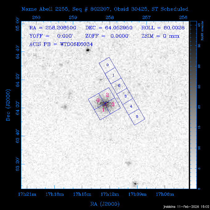 The instrument field-of-view on top of the RASS image of the source.