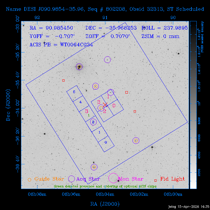 The instrument field-of-view on top of the DSS image of the source.