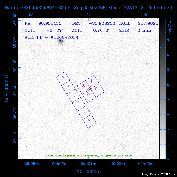 The instrument field-of-view on top of the RASS image of the source.