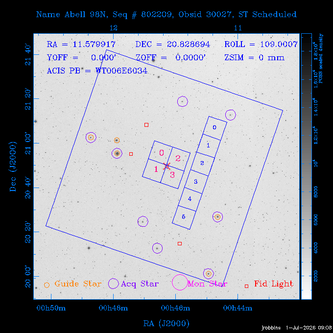 The instrument field-of-view on top of the DSS image of the source.