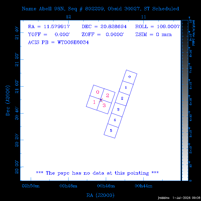 The instrument field-of-view on top of the PSPC image of the source.