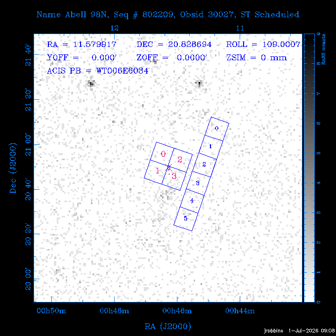 The instrument field-of-view on top of the RASS image of the source.