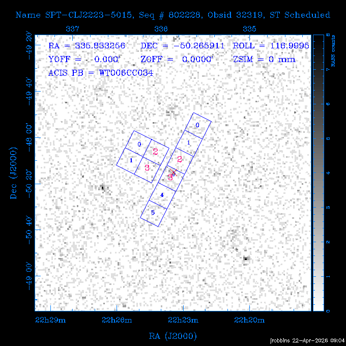 The instrument field-of-view on top of the RASS image of the source.