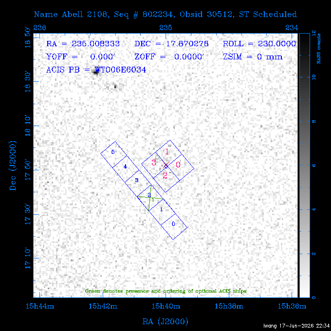 The instrument field-of-view on top of the RASS image of the source.