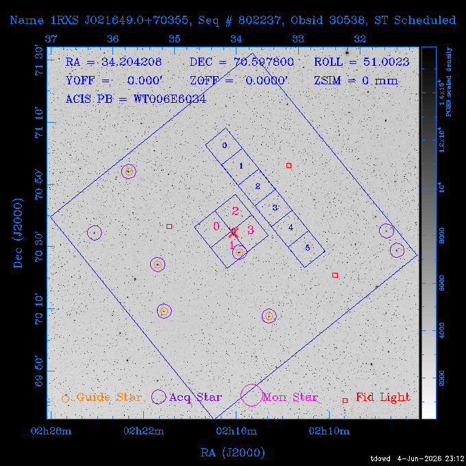 The instrument field-of-view on top of the DSS image of the source.
