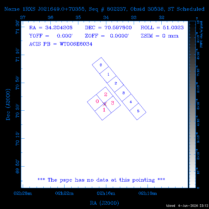 The instrument field-of-view on top of the PSPC image of the source.