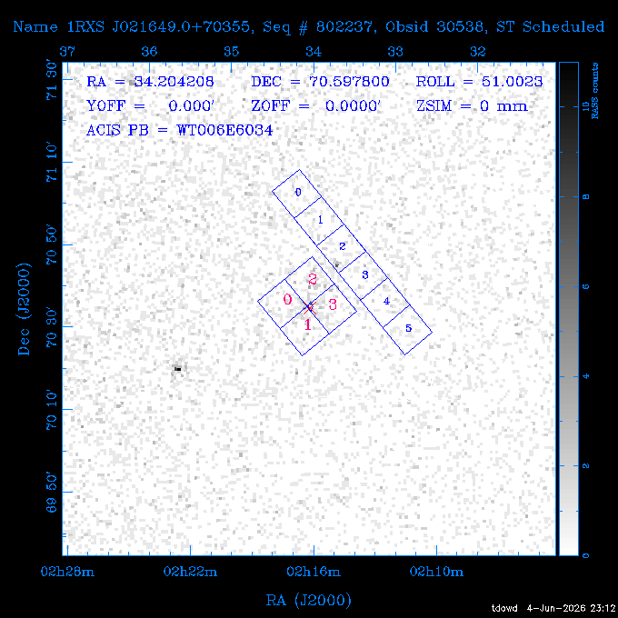 The instrument field-of-view on top of the RASS image of the source.