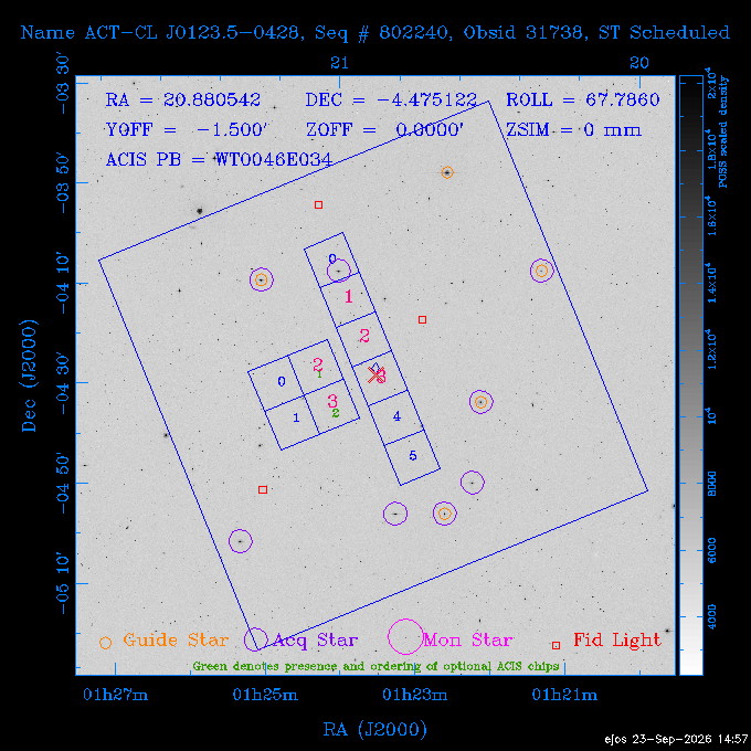 The instrument field-of-view on top of the DSS image of the source.