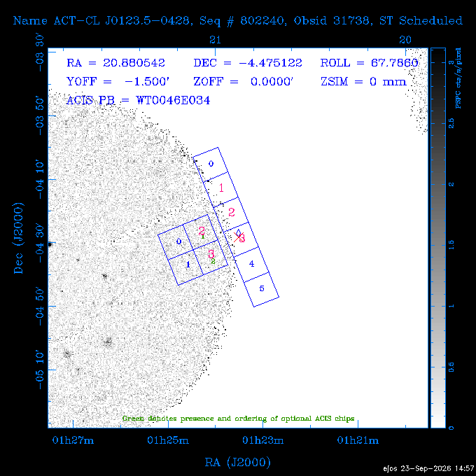The instrument field-of-view on top of the PSPC image of the source.