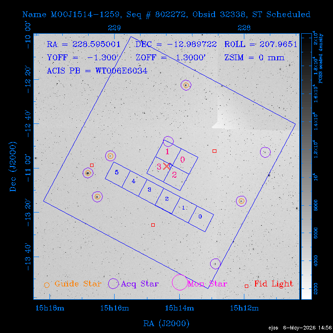 The instrument field-of-view on top of the DSS image of the source.