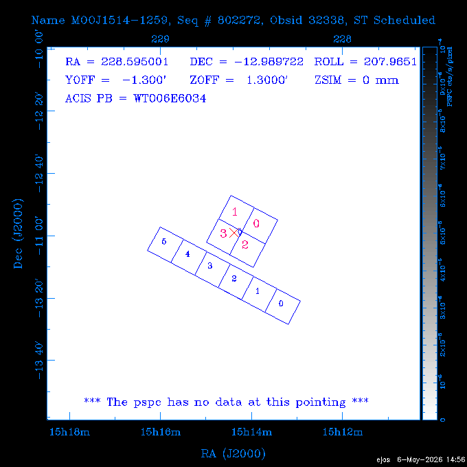 The instrument field-of-view on top of the PSPC image of the source.