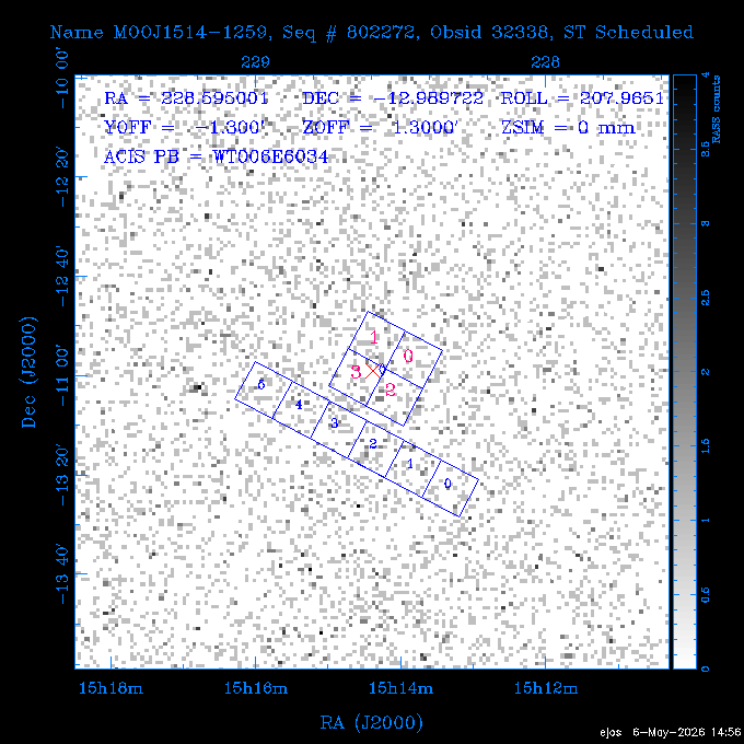 The instrument field-of-view on top of the RASS image of the source.