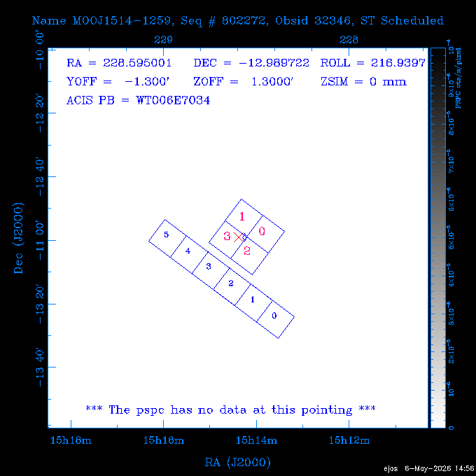 The instrument field-of-view on top of the PSPC image of the source.
