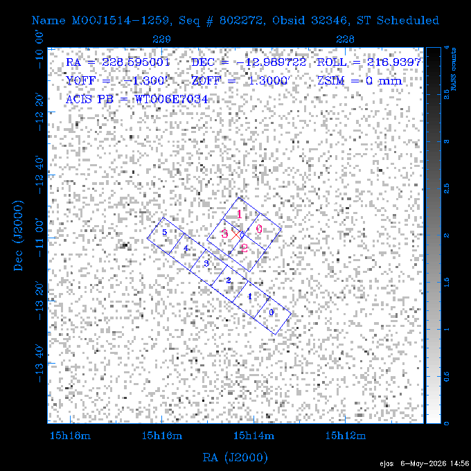 The instrument field-of-view on top of the RASS image of the source.
