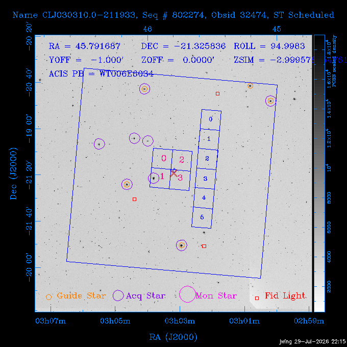 The instrument field-of-view on top of the DSS image of the source.