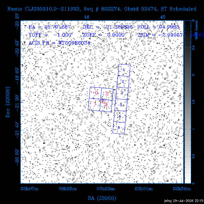 The instrument field-of-view on top of the RASS image of the source.