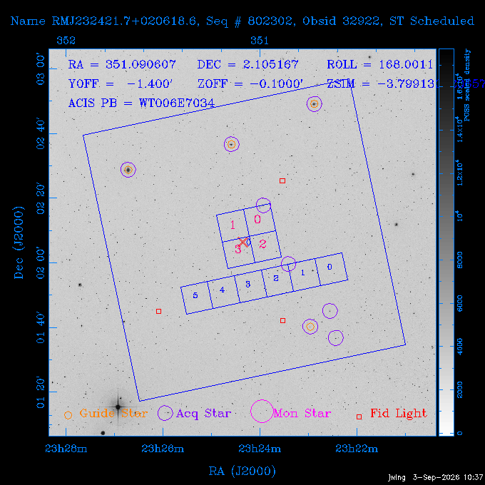 The instrument field-of-view on top of the DSS image of the source.