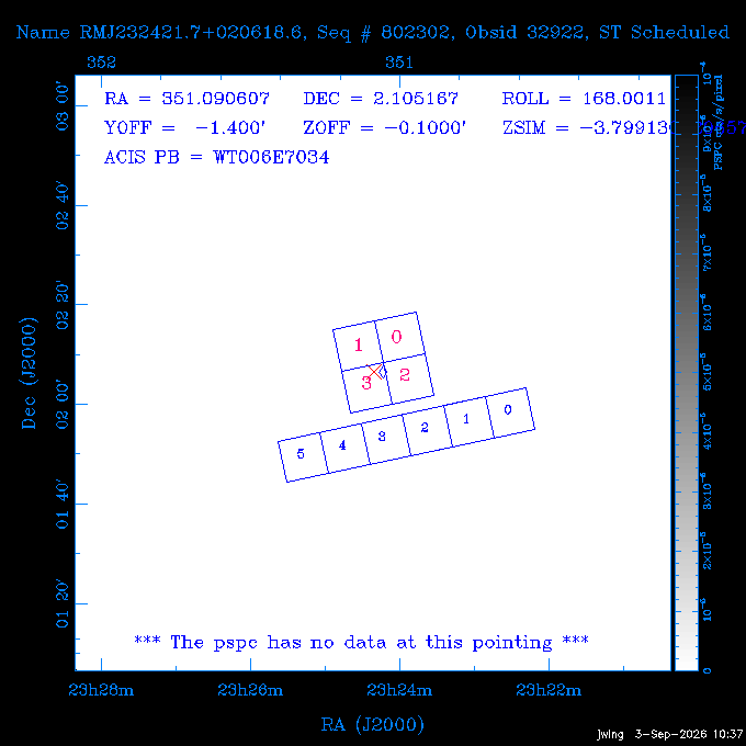 The instrument field-of-view on top of the PSPC image of the source.