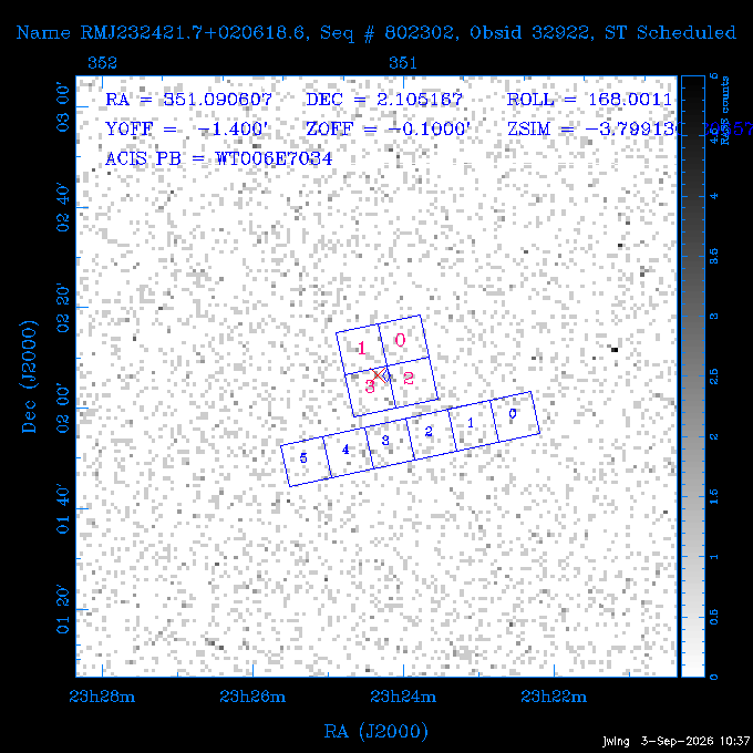The instrument field-of-view on top of the RASS image of the source.