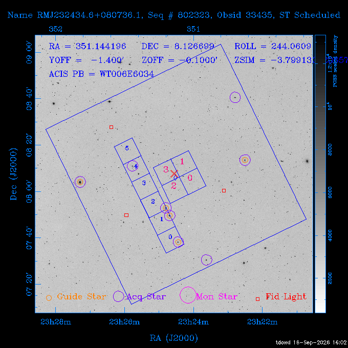 The instrument field-of-view on top of the DSS image of the source.