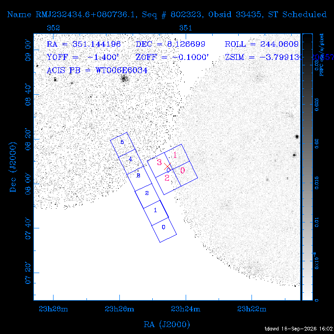The instrument field-of-view on top of the PSPC image of the source.