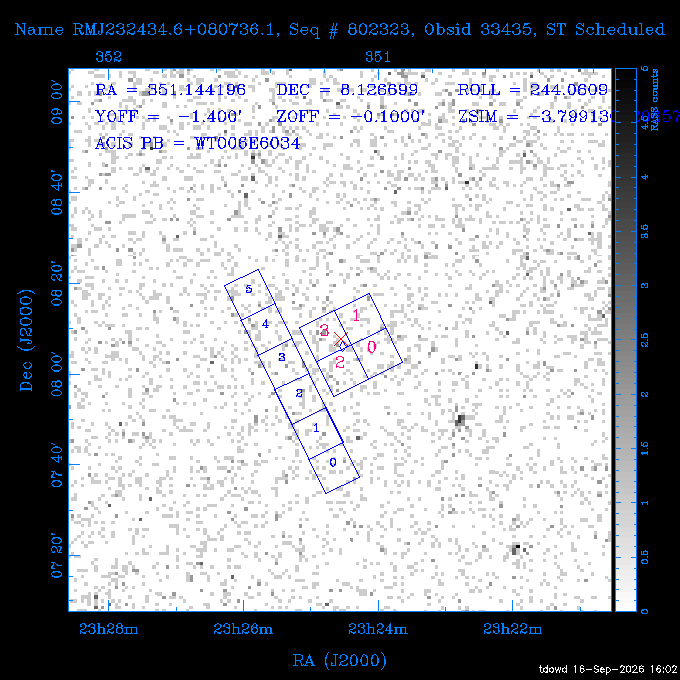 The instrument field-of-view on top of the RASS image of the source.