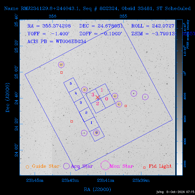 The instrument field-of-view on top of the DSS image of the source.