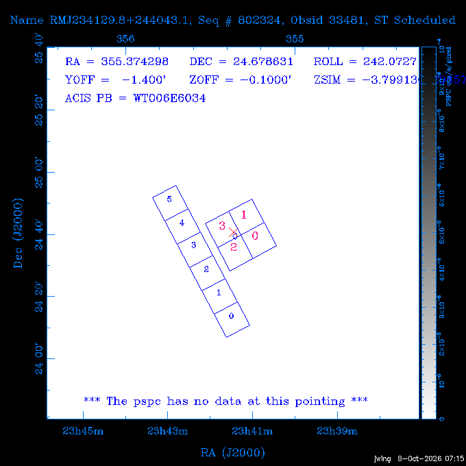 The instrument field-of-view on top of the PSPC image of the source.