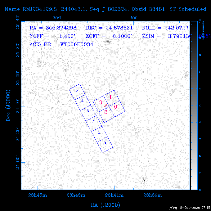 The instrument field-of-view on top of the RASS image of the source.