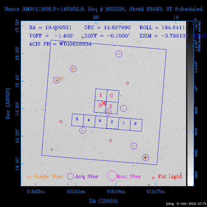 The instrument field-of-view on top of the DSS image of the source.