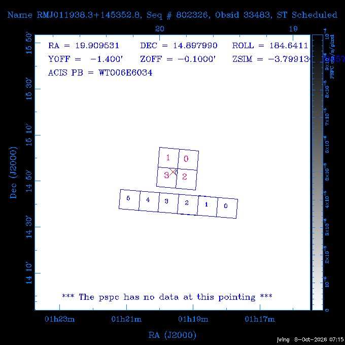 The instrument field-of-view on top of the PSPC image of the source.