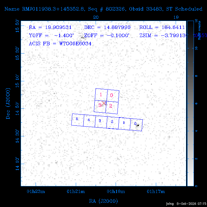 The instrument field-of-view on top of the RASS image of the source.