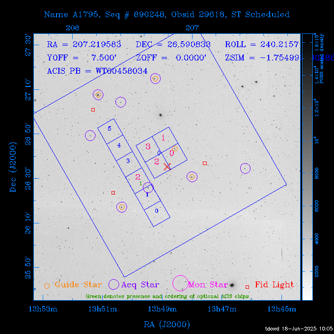 The instrument field-of-view on top of the DSS image of the source.