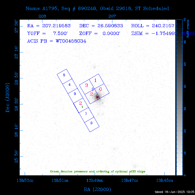 The instrument field-of-view on top of the RASS image of the source.