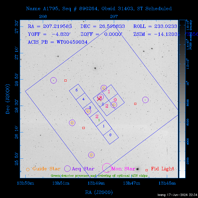 The instrument field-of-view on top of the DSS image of the source.