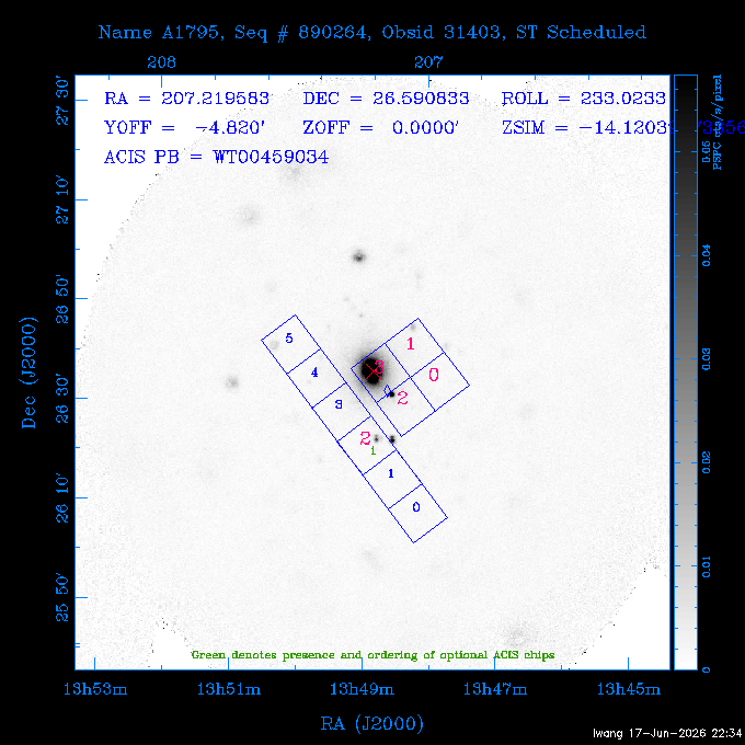 The instrument field-of-view on top of the PSPC image of the source.