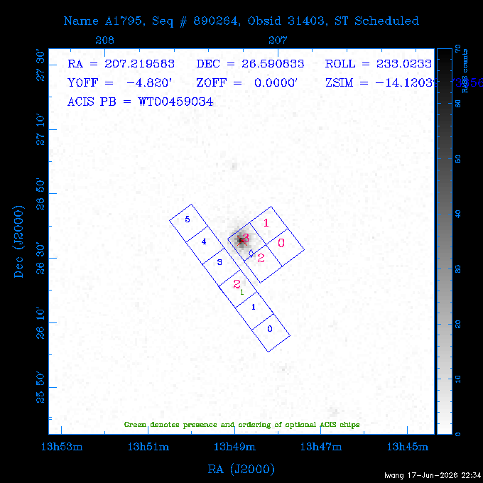 The instrument field-of-view on top of the RASS image of the source.