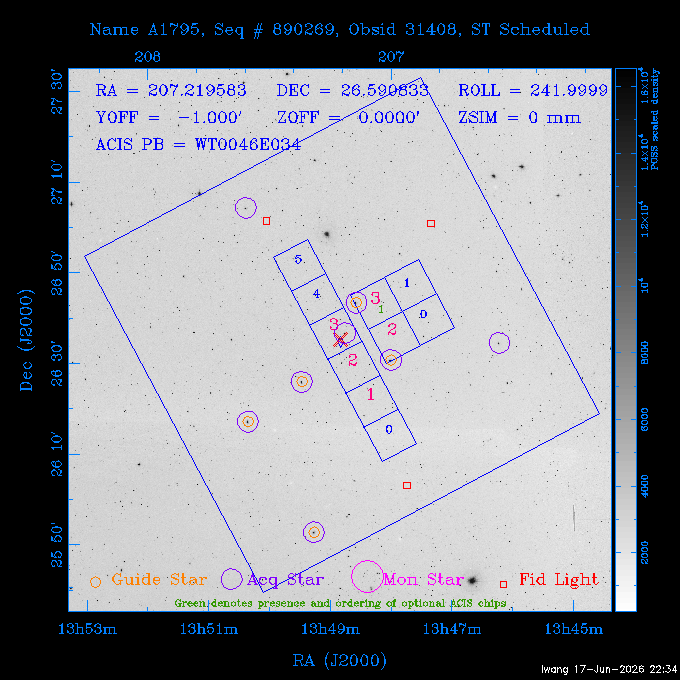 The instrument field-of-view on top of the DSS image of the source.