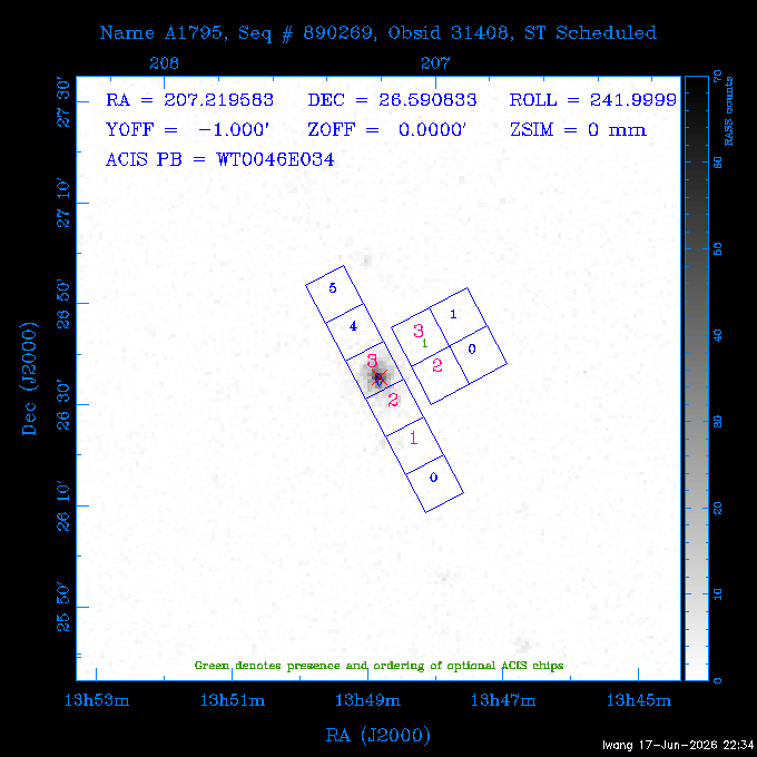 The instrument field-of-view on top of the RASS image of the source.