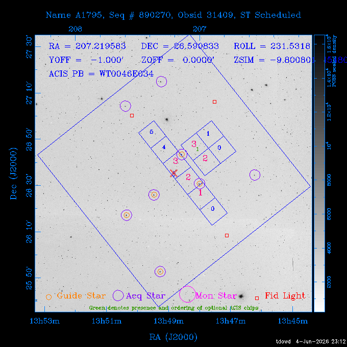 The instrument field-of-view on top of the DSS image of the source.