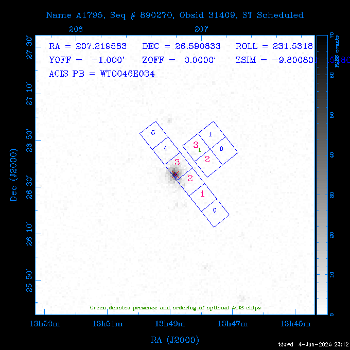 The instrument field-of-view on top of the RASS image of the source.