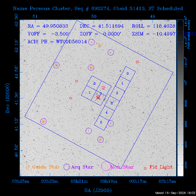 The instrument field-of-view on top of the DSS image of the source.