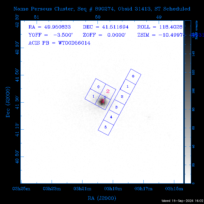 The instrument field-of-view on top of the RASS image of the source.