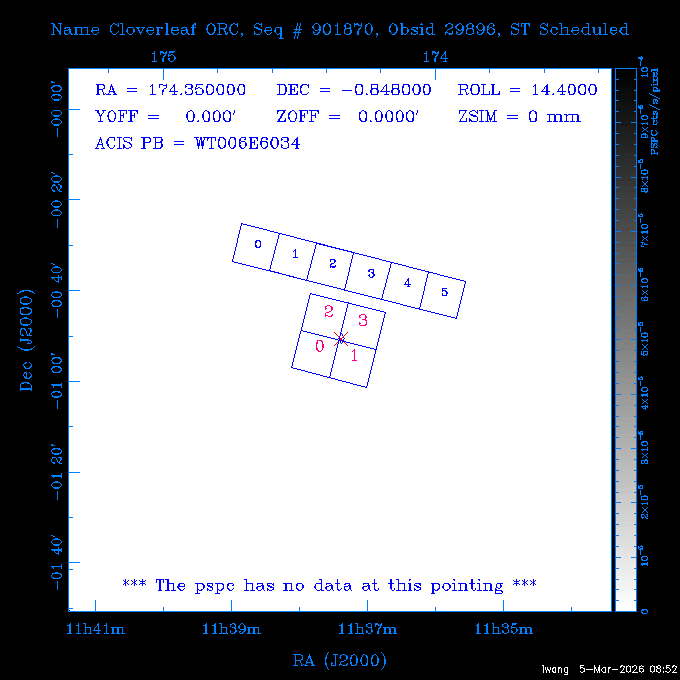 The instrument field-of-view on top of the PSPC image of the source.
