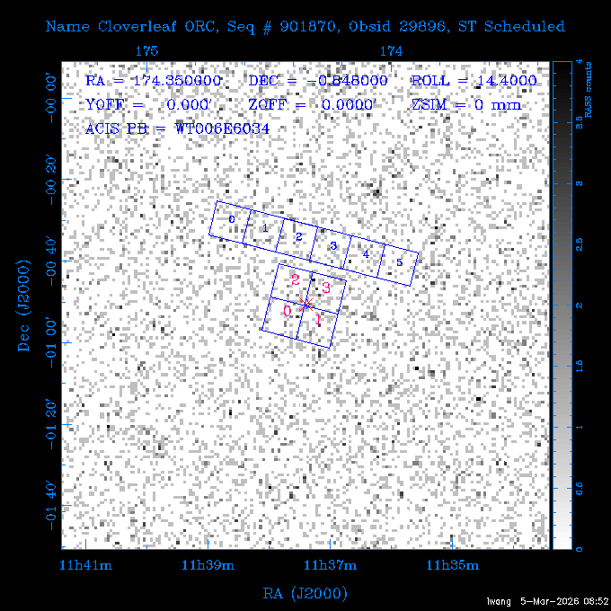 The instrument field-of-view on top of the RASS image of the source.