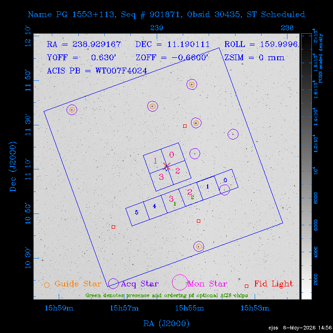 The instrument field-of-view on top of the DSS image of the source.